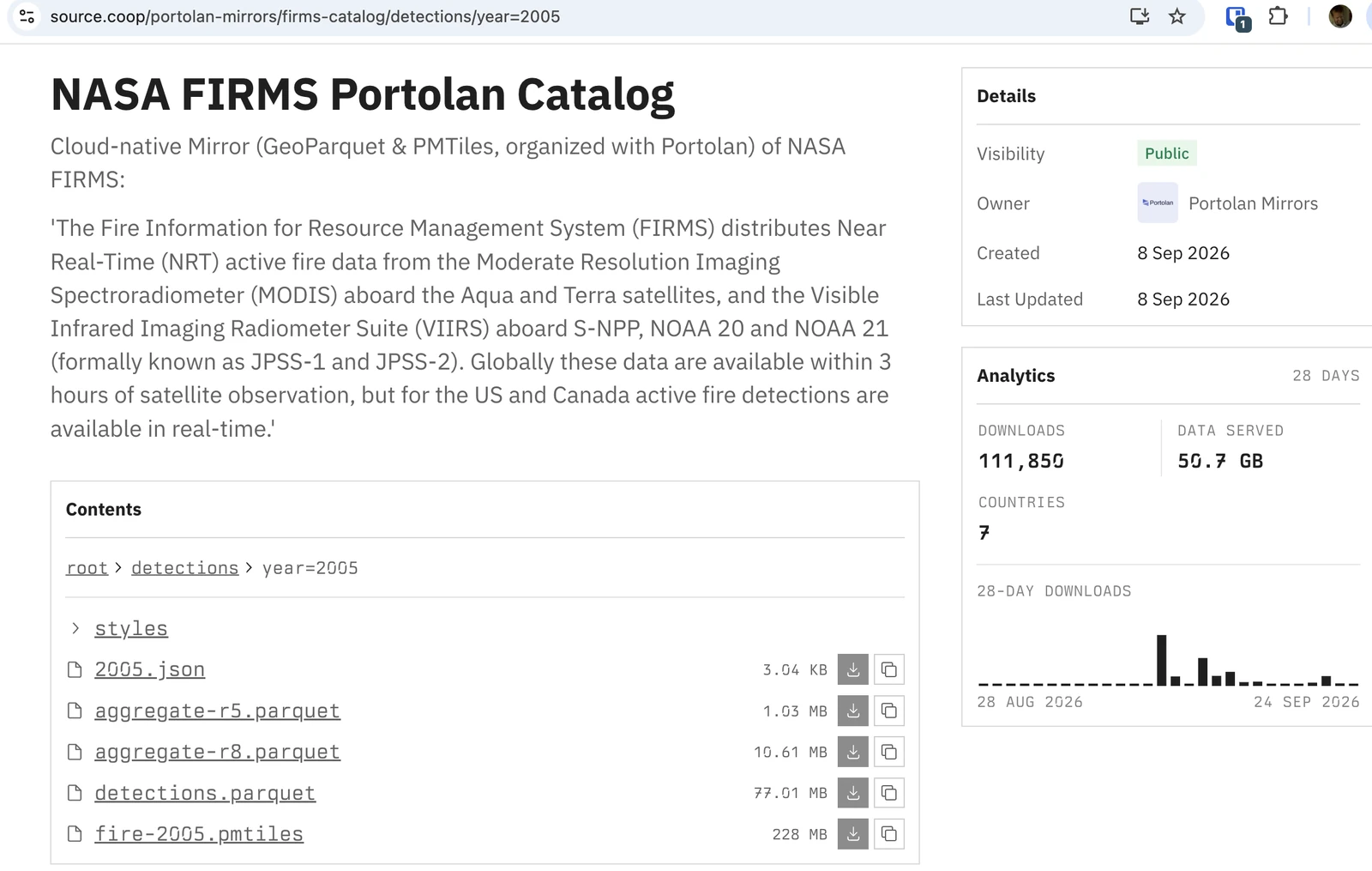 The year=2005 folder of the FIRMS catalog on Source Cooperative, listing a collection JSON file, two A5 aggregate parquet files, the detections parquet, and a PMTiles file.