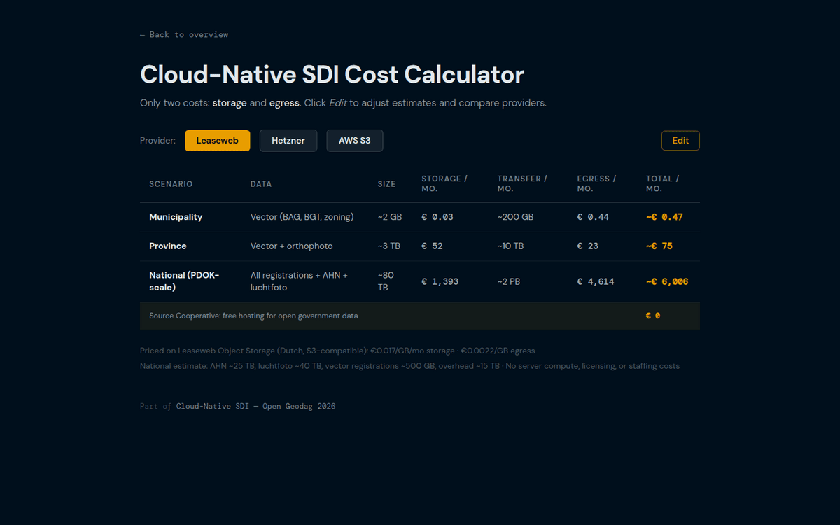 The calculator, comparing monthly storage and egress costs across three providers.